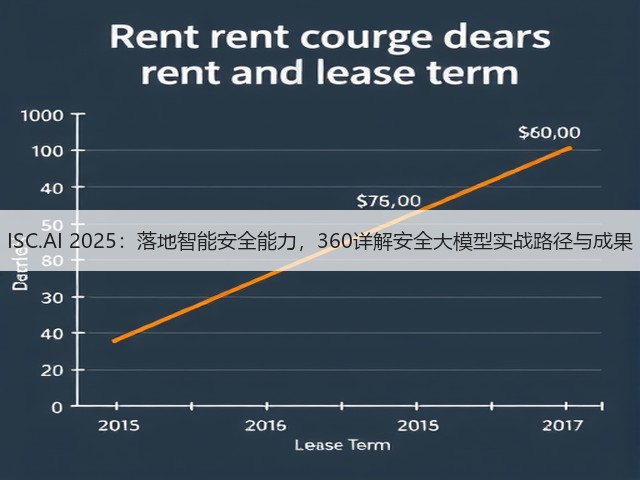 ISC.AI 2025：落地智能安全能力，360详解安全大模型实战路径与成果(图2)