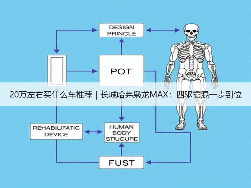 20万左右买什么车推荐｜长城哈弗枭龙MAX：四驱插混一步到位