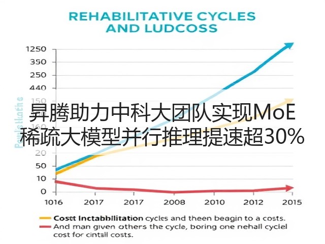 昇腾助力中科大团队实现MoE 稀疏大模型并行推理提速超30%(图3) 昇腾助力中科大团队实现MoE 稀疏大模型并行推理提速超30%(图3)