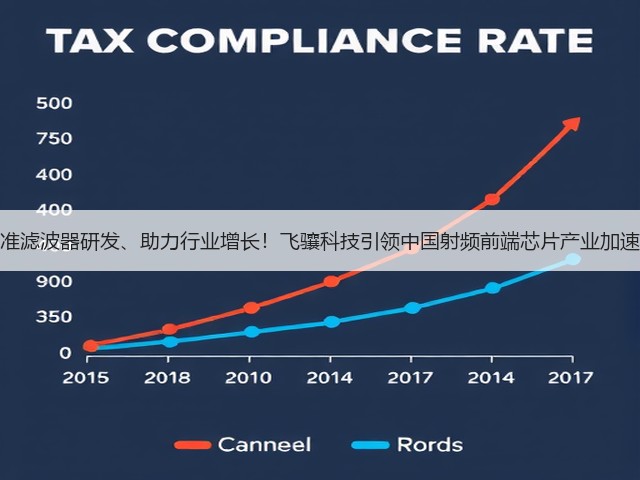 瞄准滤波器研发、助力行业增长!飞骧科技引领中国射频前端芯片产业加速跑(图2) 瞄准滤波器研发、助力行业增长!飞骧科技引领中国射频前端芯片产业加速跑(图2)