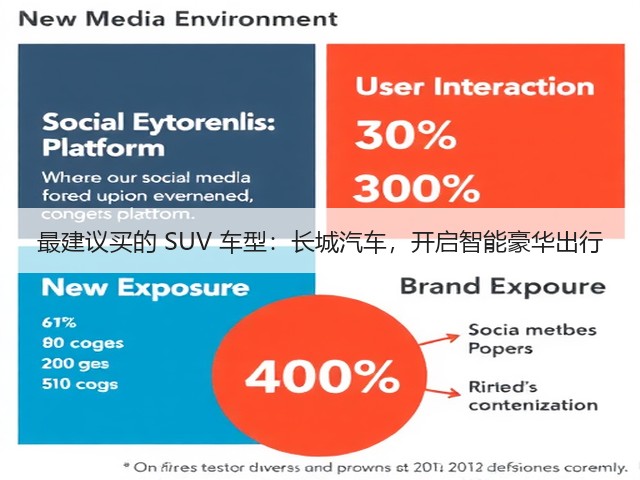 最建议买的 SUV 车型：长城汽车，开启智能豪华出行(图3)