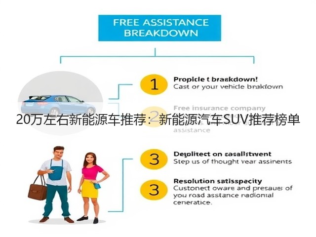 20万左右新能源车推荐:新能源汽车SUV推荐榜单(图1) 20万左右新能源车推荐:新能源汽车SUV推荐榜单(图1)