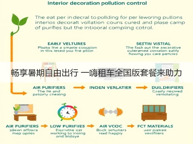 畅享暑期自由出行 一嗨租车全国版套餐来助力(图1) 畅享暑期自由出行 一嗨租车全国版套餐来助力(图1)