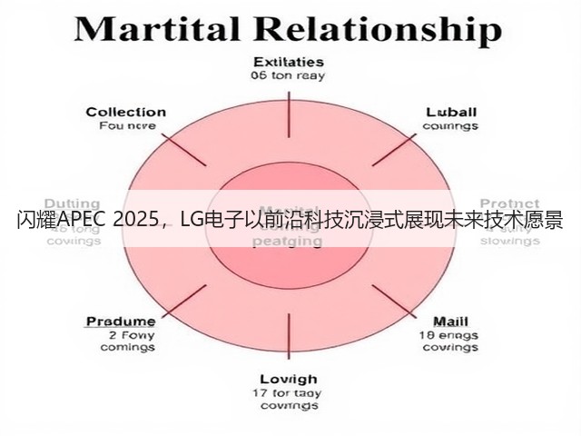 闪耀APEC 2025,LG电子以前沿科技沉浸式展现未来技术愿景(图3) 闪耀APEC 2025,LG电子以前沿科技沉浸式展现未来技术愿景(图3)