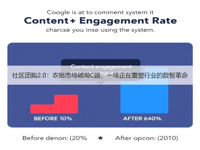 社区团购2.0:农批市场破局C端,一场正在重塑行业的数智革命(图1) 社区团购2.0:农批市场破局C端,一场正在重塑行业的数智革命(图1)