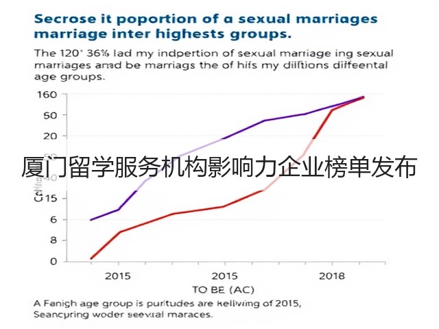 厦门留学服务机构影响力企业榜单发布(图2) 厦门留学服务机构影响力企业榜单发布(图2)