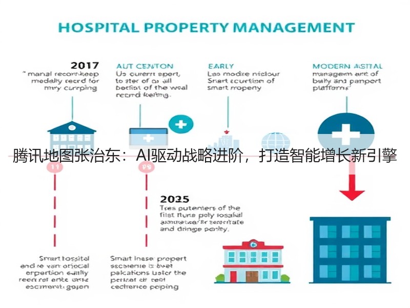 腾讯地图张治东：AI驱动战略进阶，打造智能增长新引擎