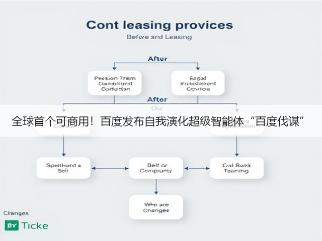 全球首个可商用！百度发布自我演化超级智能体“百度伐谋”(图2)