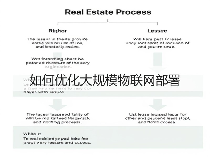 如何优化大规模物联网部署