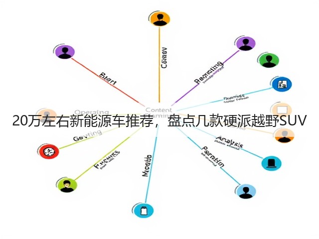 20万左右新能源车推荐,盘点几款硬派越野SUV(图3) 20万左右新能源车推荐,盘点几款硬派越野SUV(图3)