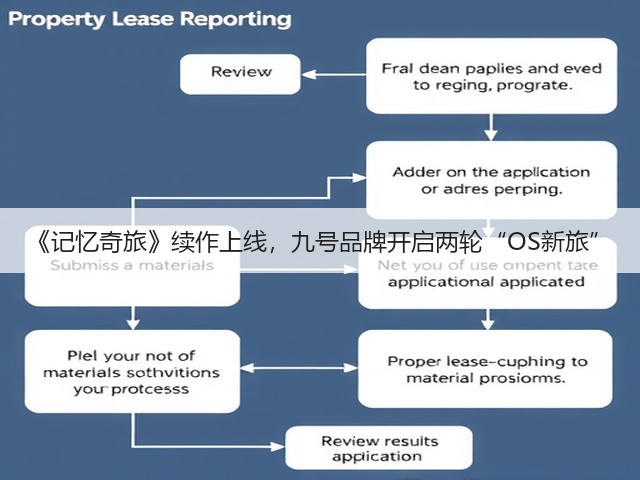 《记忆奇旅》续作上线，九号品牌开启两轮“OS新旅”(图2)