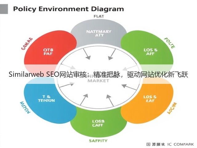 Similarweb SEO网站审核:精准把脉,驱动网站优化新飞跃(图2) Similarweb SEO网站审核:精准把脉,驱动网站优化新飞跃(图2)
