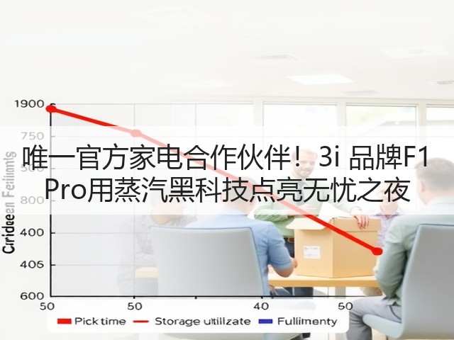 唯一官方家电合作伙伴！3i 品牌F1 Pro用蒸汽黑科技点亮无忧之夜(图3)