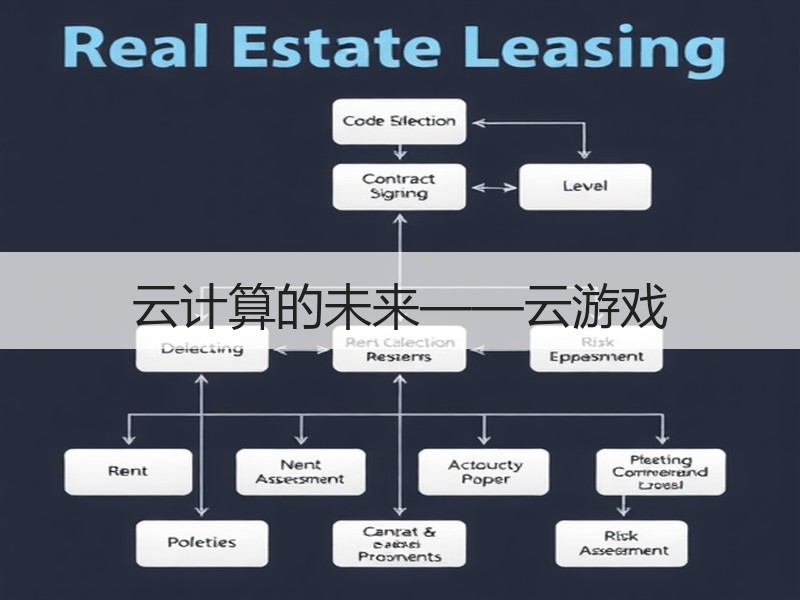 云计算的未来——云游戏