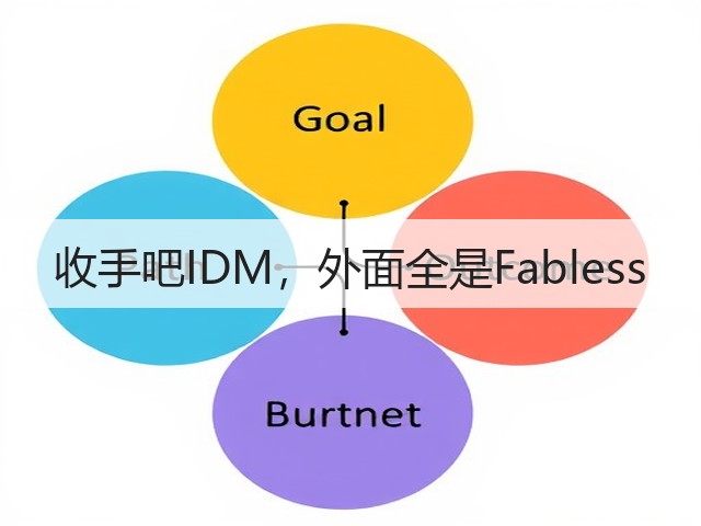 收手吧IDM,外面全是Fabless(图3) 收手吧IDM,外面全是Fabless(图3)