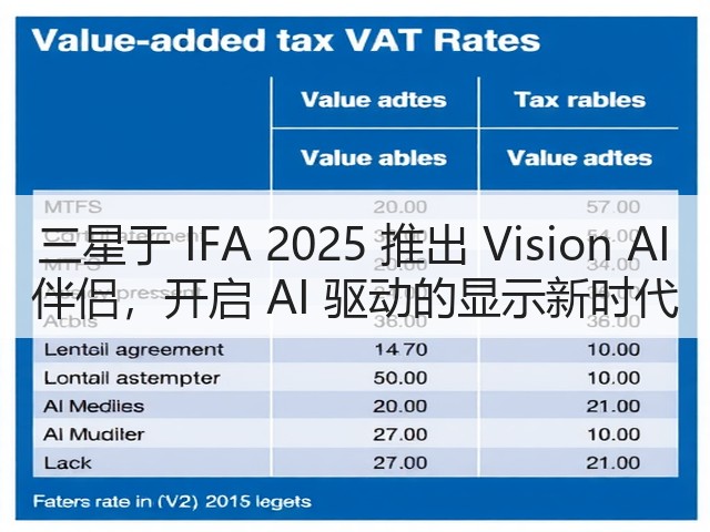 三星于 IFA 2025 推出 Vision AI 伴侣,开启 AI 驱动的显示新时代(图1) 三星于 IFA 2025 推出 Vision AI 伴侣,开启 AI 驱动的显示新时代(图1)