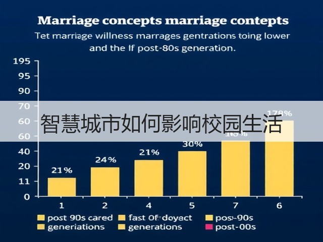 智慧城市如何影响校园生活(图1) 智慧城市如何影响校园生活(图1)