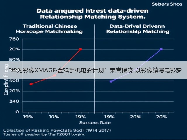 “华为影像XMAGE·金鸡手机电影计划”荣誉揭晓 以影像续写电影梦(图3) “华为影像XMAGE·金鸡手机电影计划”荣誉揭晓 以影像续写电影梦(图3)