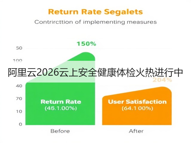 阿里云2026云上安全健康体检火热进行中(图2) 阿里云2026云上安全健康体检火热进行中(图2)