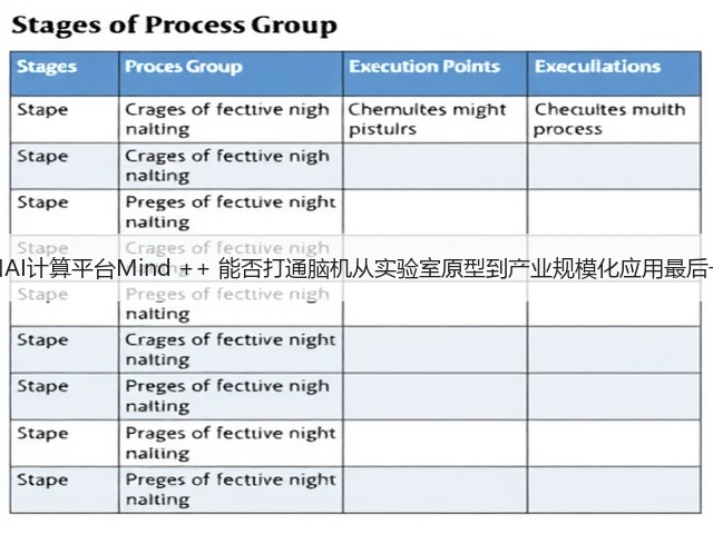 脑机接口AI计算平台Mind ++ 能否打通脑机从实验室原型到产业规模化应用最后一公里？(图3)