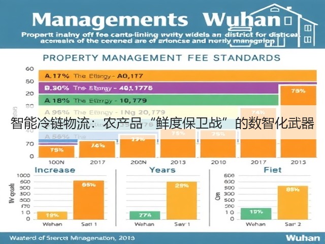 智能冷链物流:农产品“鲜度保卫战”的数智化武器(图2) 智能冷链物流:农产品“鲜度保卫战”的数智化武器(图2)