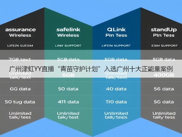 广州津虹YY直播“青苗守护计划”入选广州十大正能量案例(图2) 广州津虹YY直播“青苗守护计划”入选广州十大正能量案例(图2)