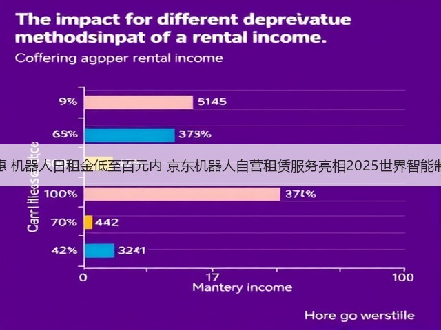 科技普惠 机器人日租金低至百元内 京东机器人自营租赁服务亮相2025世界智能制造大会(图1)