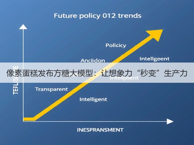 像素蛋糕发布方糖大模型：让想象力“秒变”生产力(图1)