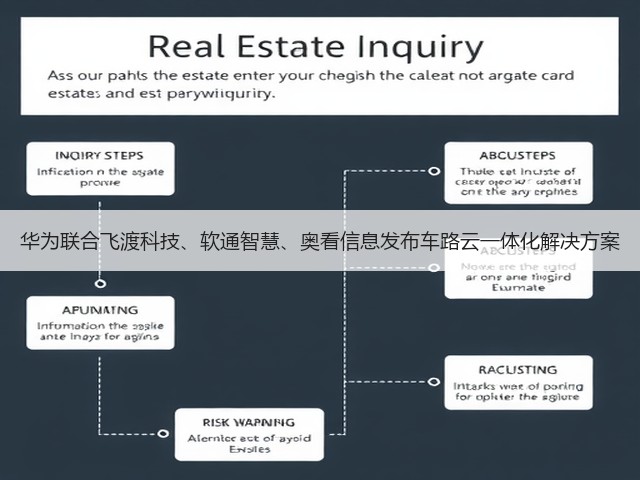 华为联合飞渡科技、软通智慧、奥看信息发布车路云一体化解决方案(图3) 华为联合飞渡科技、软通智慧、奥看信息发布车路云一体化解决方案(图3)
