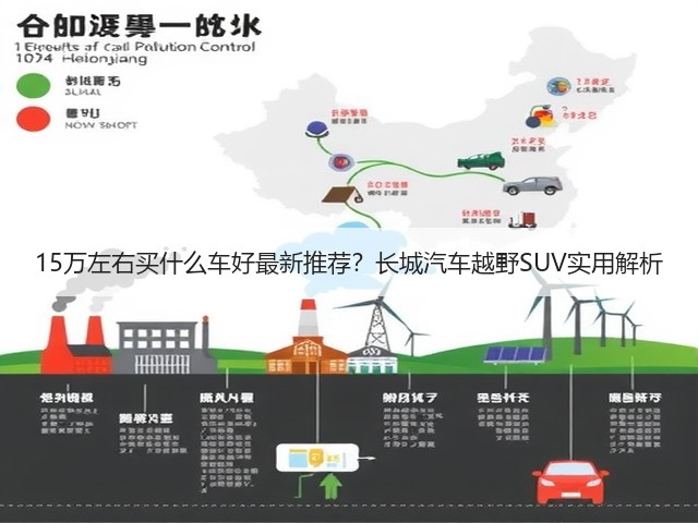 15万左右买什么车好最新推荐?长城汽车越野SUV实用解析(图1) 15万左右买什么车好最新推荐?长城汽车越野SUV实用解析(图1)