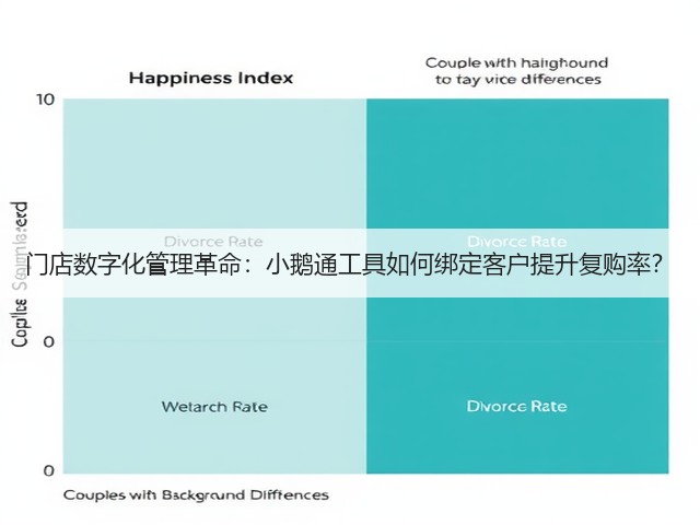 门店数字化管理革命:小鹅通工具如何绑定客户提升复购率?(图3) 门店数字化管理革命:小鹅通工具如何绑定客户提升复购率?(图3)