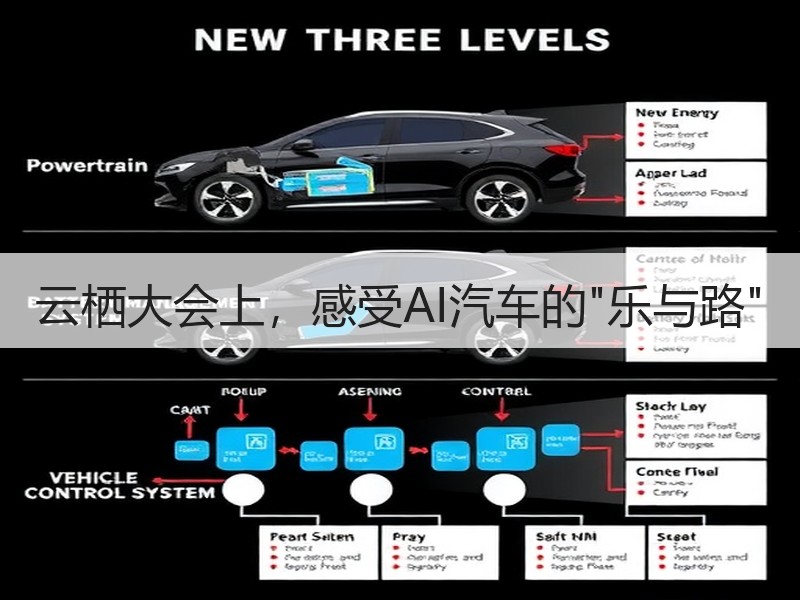 云栖大会上，感受AI汽车的