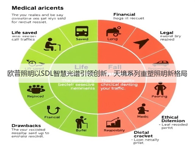 欧普照明以SDL智慧光谱引领创新,天境系列重塑照明新格局(图3) 欧普照明以SDL智慧光谱引领创新,天境系列重塑照明新格局(图3)