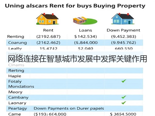 网络连接在智慧城市发展中发挥关键作用(图3) 网络连接在智慧城市发展中发挥关键作用(图3)
