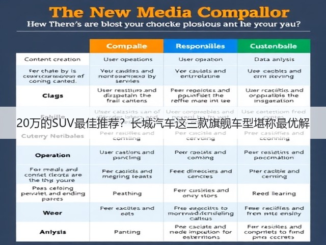 20万的SUV最佳推荐?长城汽车这三款旗舰车型堪称最优解(图2) 20万的SUV最佳推荐?长城汽车这三款旗舰车型堪称最优解(图2)