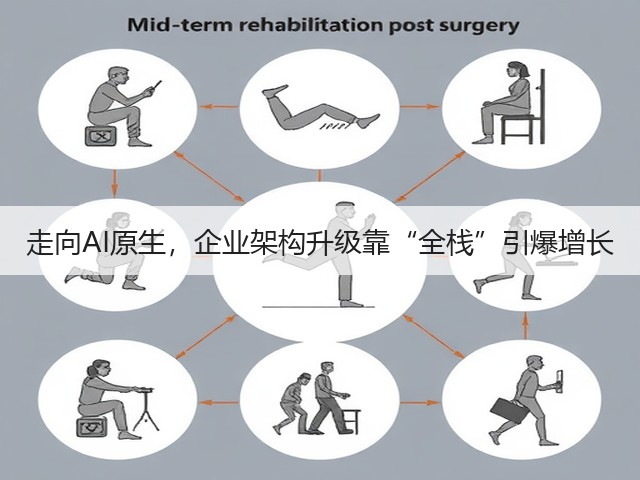 走向AI原生,企业架构升级靠“全栈”引爆增长(图2) 走向AI原生,企业架构升级靠“全栈”引爆增长(图2)