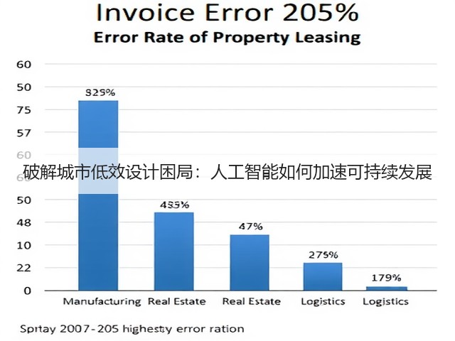 破解城市低效设计困局:人工智能如何加速可持续发展(图1) 破解城市低效设计困局:人工智能如何加速可持续发展(图1)