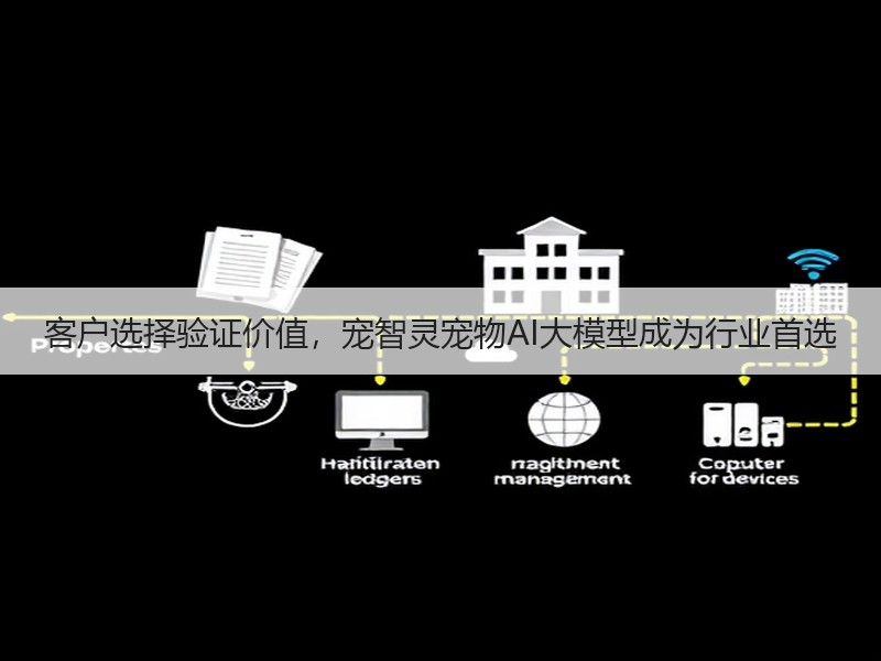 客户选择验证价值，宠智灵宠物AI大模型成为行业首选