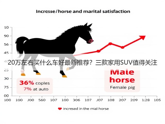 20万左右买什么车好最新推荐?三款家用SUV值得关注(图2) 20万左右买什么车好最新推荐?三款家用SUV值得关注(图2)