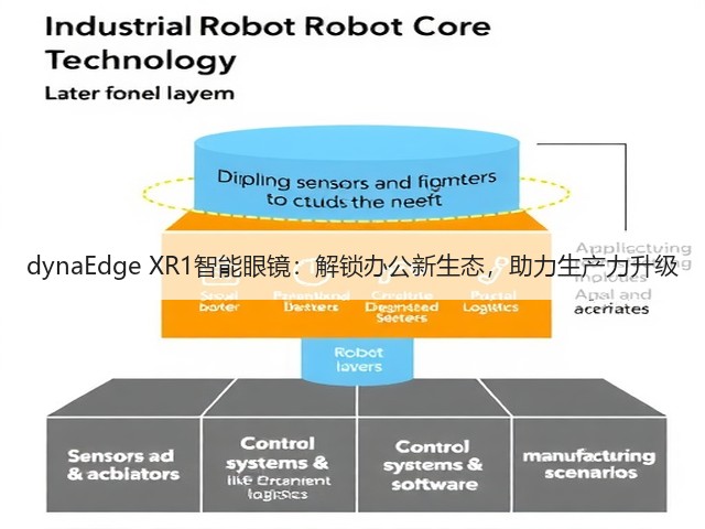 dynaEdge XR1智能眼镜:解锁办公新生态,助力生产力升级(图4) dynaEdge XR1智能眼镜:解锁办公新生态,助力生产力升级(图4)