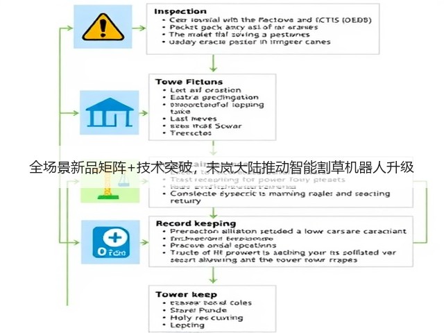 全场景新品矩阵+技术突破，未岚大陆推动智能割草机器人升级(图3)