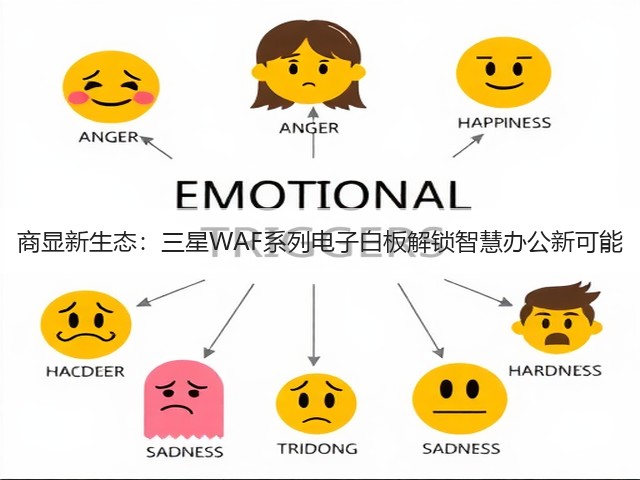 商显新生态:三星WAF系列电子白板解锁智慧办公新可能(图2) 商显新生态:三星WAF系列电子白板解锁智慧办公新可能(图2)