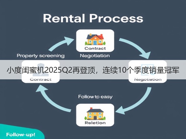 小度闺蜜机2025Q2再登顶,连续10个季度销量冠军(图3) 小度闺蜜机2025Q2再登顶,连续10个季度销量冠军(图3)