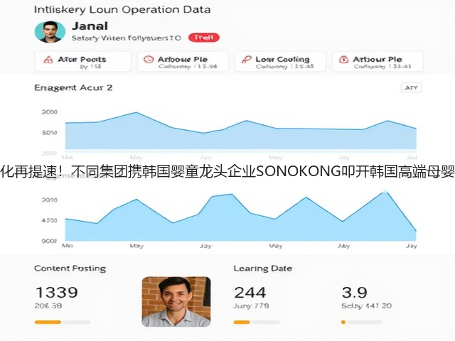 全球化再提速!不同集团携韩国婴童龙头企业SONOKONG叩开韩国高端母婴市场(图1) 全球化再提速!不同集团携韩国婴童龙头企业SONOKONG叩开韩国高端母婴市场(图1)