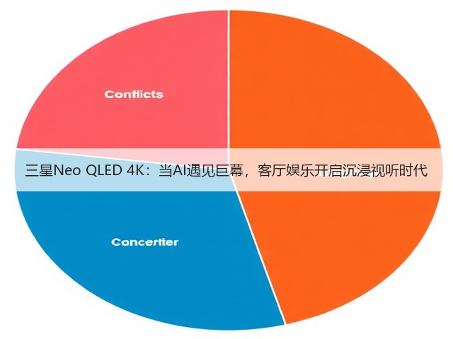 三星Neo QLED 4K:当AI遇见巨幕,客厅娱乐开启沉浸视听时代(图2) 三星Neo QLED 4K:当AI遇见巨幕,客厅娱乐开启沉浸视听时代(图2)