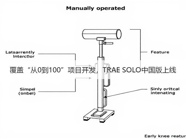 覆盖“从0到100”项目开发，TRAE SOLO中国版上线(图5)