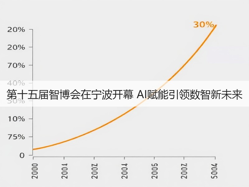 第十五届智博会在宁波开幕 AI赋能引领数智新未来