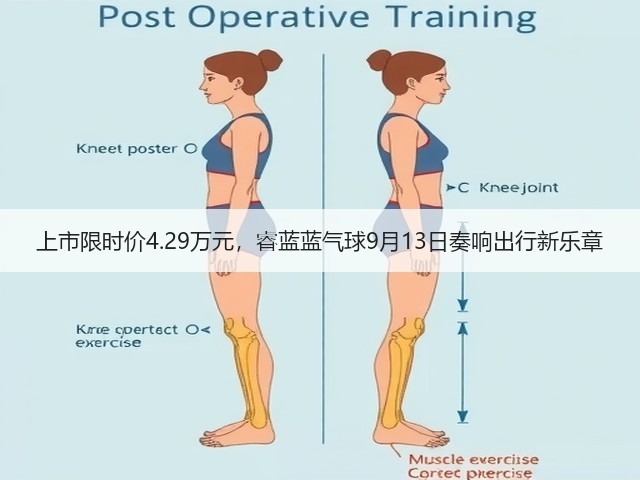 上市限时价4.29万元,睿蓝蓝气球9月13日奏响出行新乐章(图2) 上市限时价4.29万元,睿蓝蓝气球9月13日奏响出行新乐章(图2)