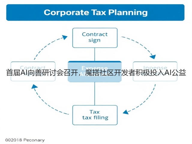 首届AI向善研讨会召开,魔搭社区开发者积极投入AI公益(图2) 首届AI向善研讨会召开,魔搭社区开发者积极投入AI公益(图2)