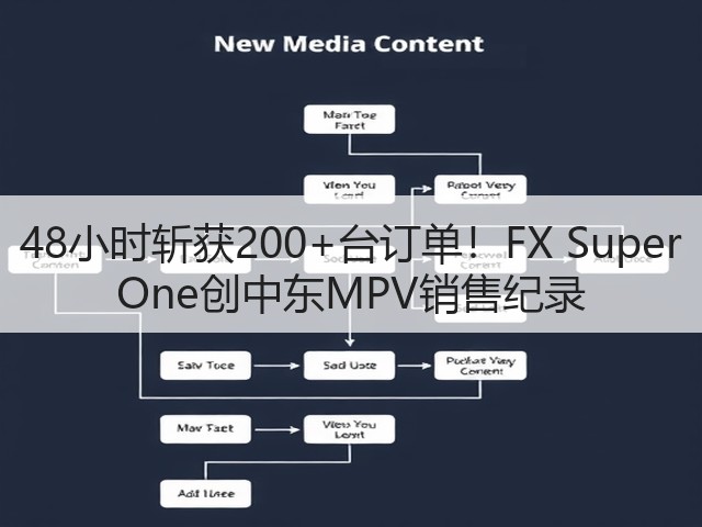48小时斩获200+台订单!FX Super One创中东MPV销售纪录(图3) 48小时斩获200+台订单!FX Super One创中东MPV销售纪录(图3)